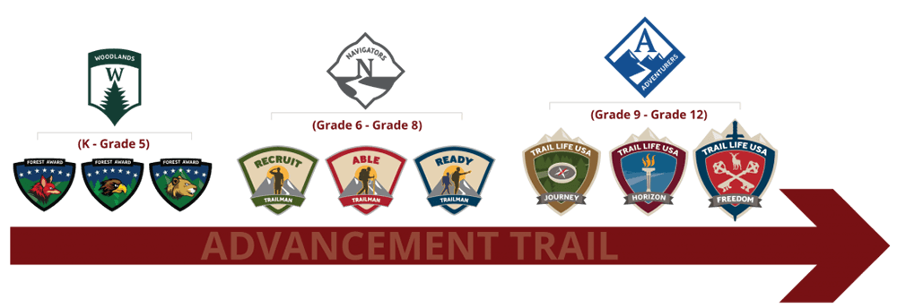 advancement trail
